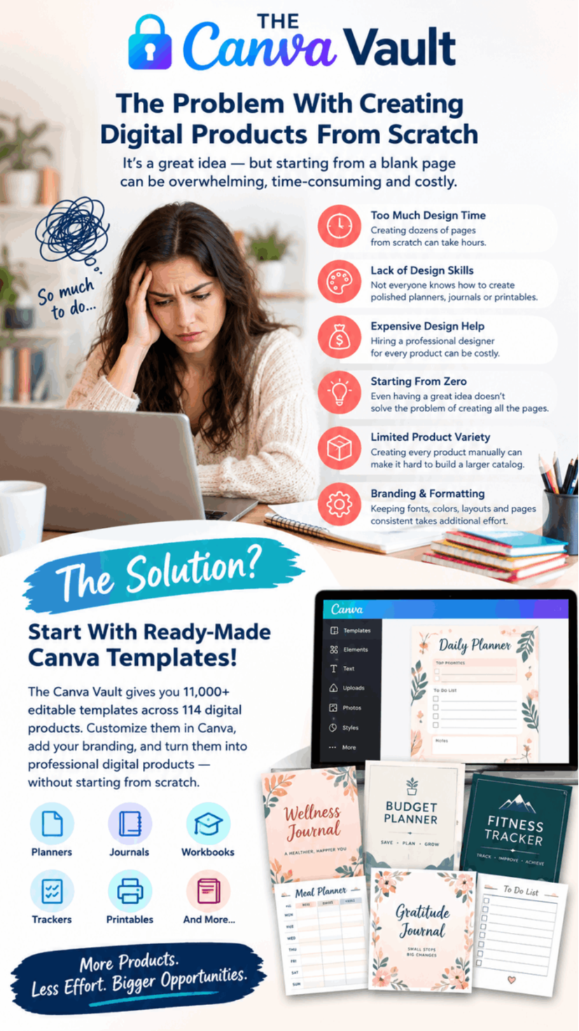 The Canva Vault 11,000+ Canva templates with unrestricted PLR
